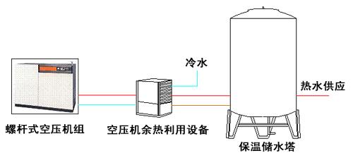 廣州螺桿式空壓機(jī)廠家