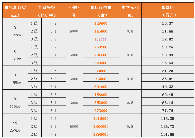 風(fēng)冷式螺桿空壓機